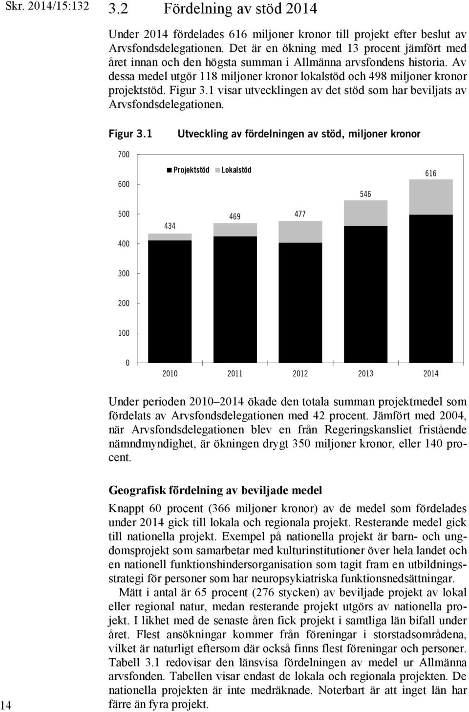 Figur 3.1 visar utvecklingen av det stöd som har beviljats av Arvsfondsdelegationen. Figur 3.