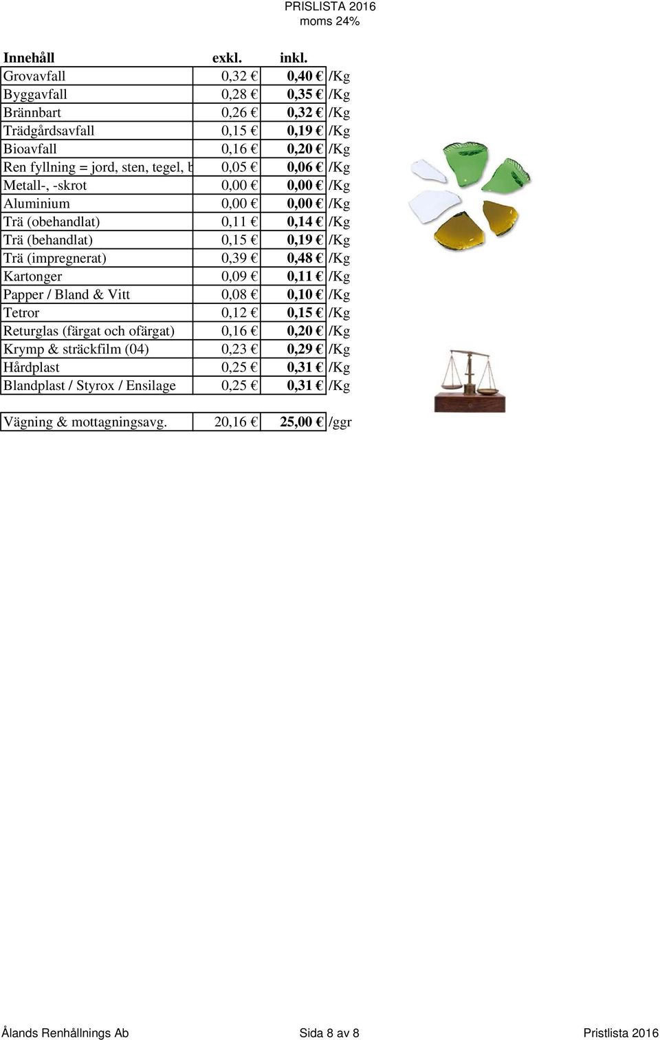 0,05 0,06 /Kg Metall-, -skrot 0,00 0,00 /Kg Aluminium 0,00 0,00 /Kg Trä (obehandlat) 0,11 0,14 /Kg Trä (behandlat) 0,15 0,19 /Kg Trä (impregnerat) 0,39 0,48 /Kg