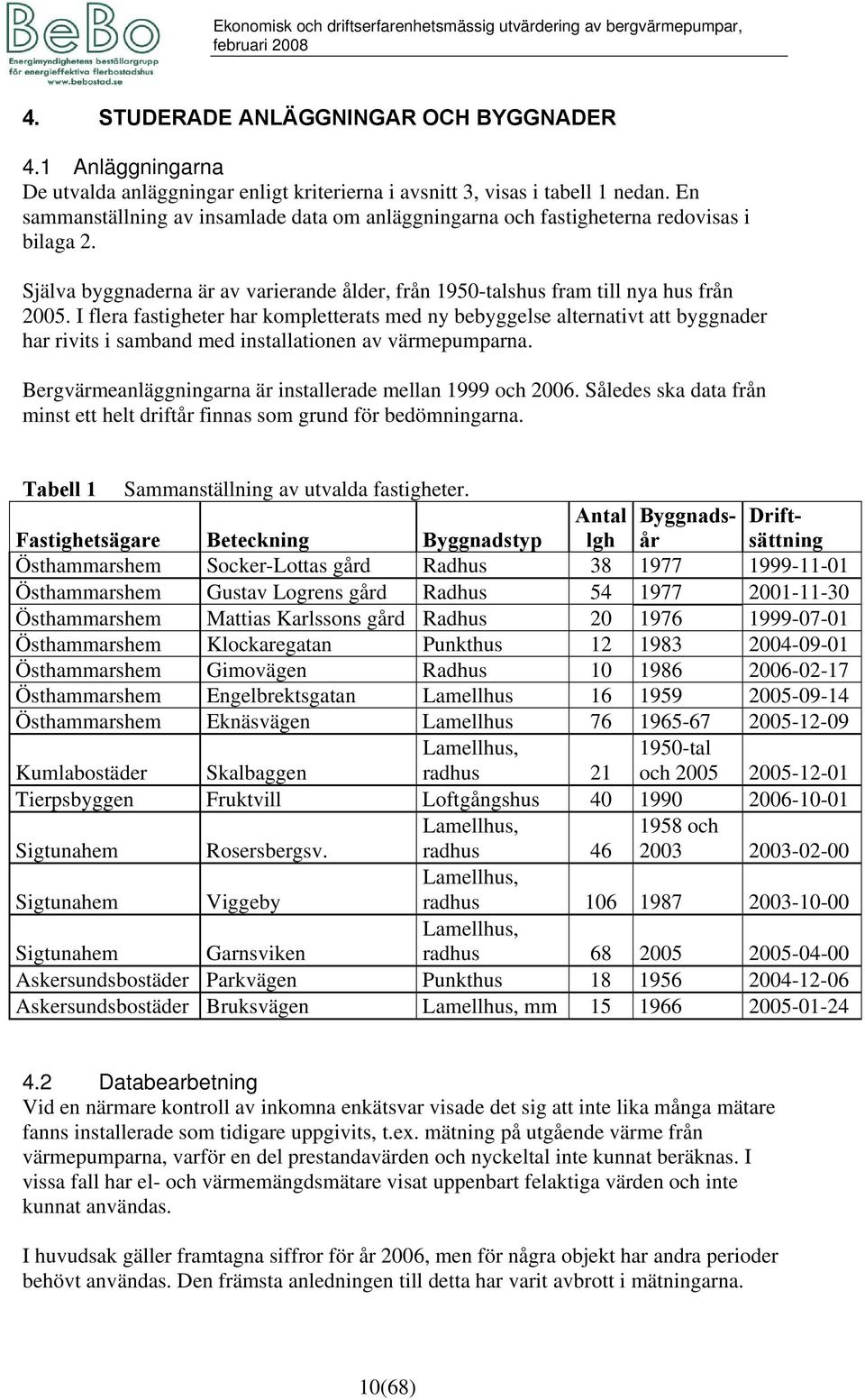 Själva byggnaderna är av varierande ålder, från 1950-talshus fram till nya hus från 2005.