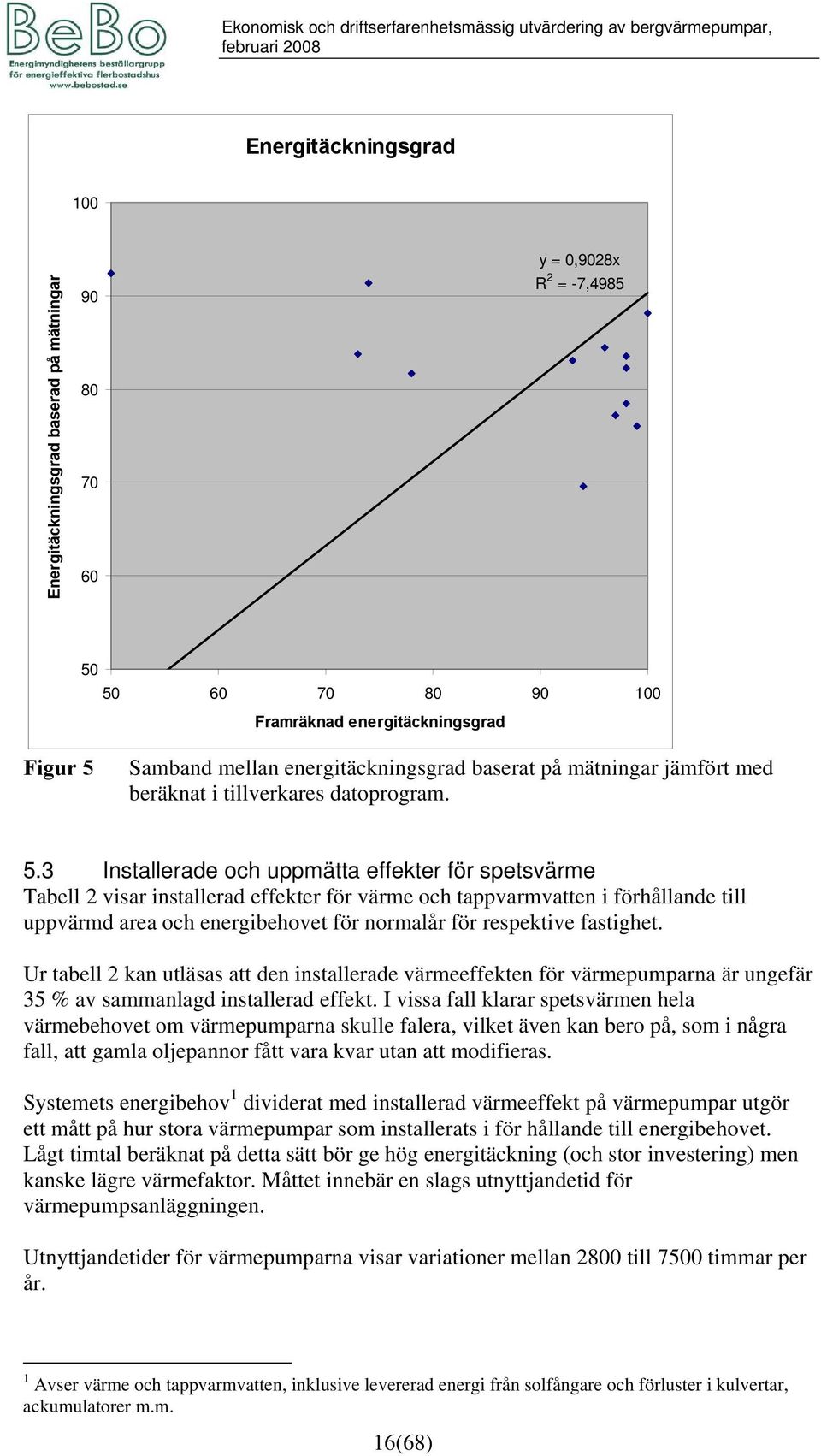 Samband mellan energitäckningsgrad baserat på mätningar jämfört med beräknat i tillverkares datoprogram. 5.