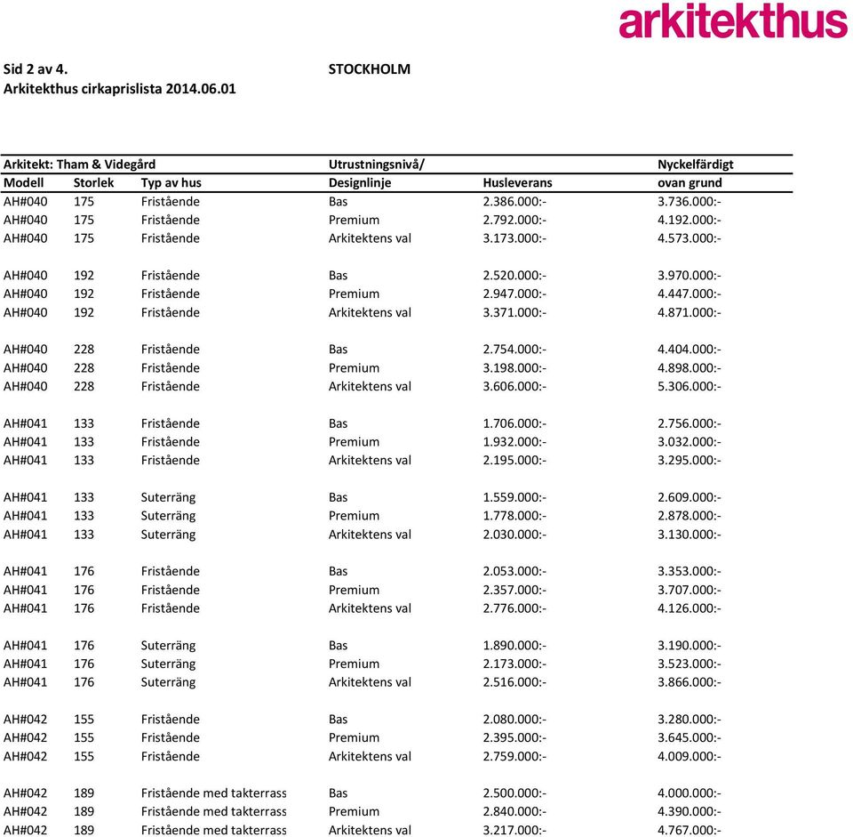 754.000:- 4.404.000:- AH#040 228 Fristående Premium 3.198.000:- 4.898.000:- AH#040 228 Fristående Arkitektens val 3.606.000:- 5.306.000:- AH#041 133 Fristående Bas 1.706.000:- 2.756.