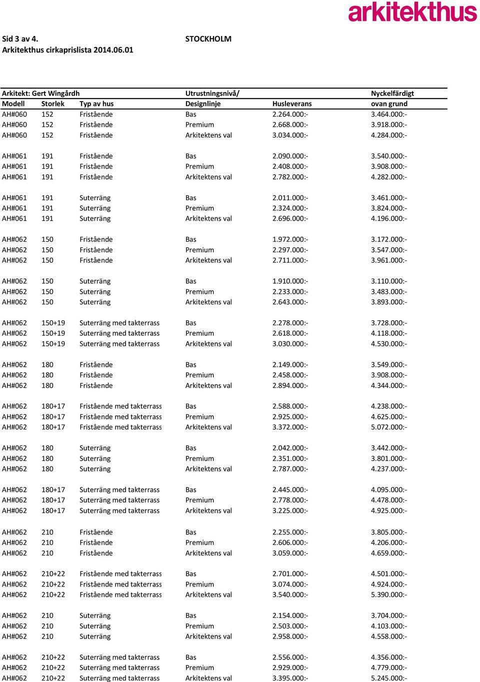 011.000:- 3.461.000:- AH#061 191 Suterräng Premium 2.324.000:- 3.824.000:- AH#061 191 Suterräng Arkitektens val 2.696.000:- 4.196.000:- AH#062 150 Fristående Bas 1.972.000:- 3.172.