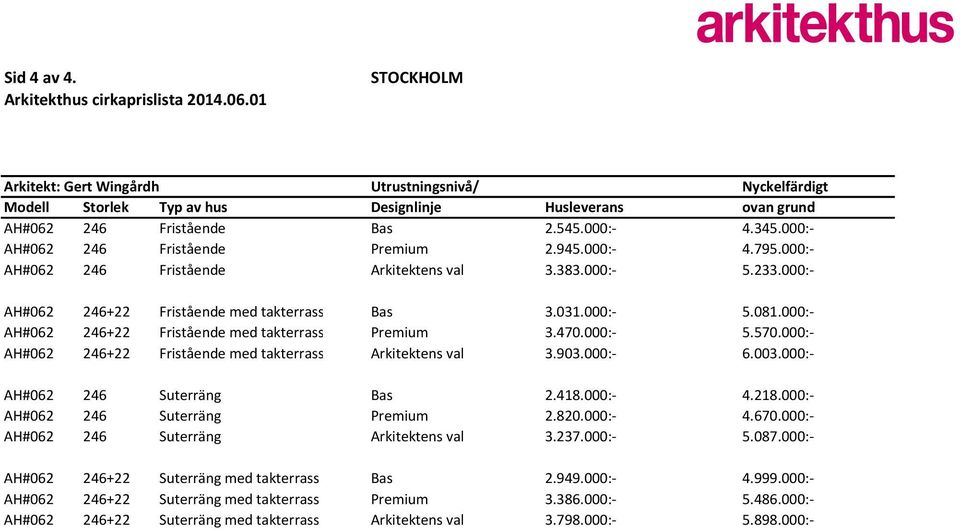 000:- AH#062 246+22 Fristående med takterrass Arkitektens val 3.903.000:- 6.003.000:- AH#062 246 Suterräng Bas 2.418.000:- 4.218.000:- AH#062 246 Suterräng Premium 2.820.000:- 4.670.