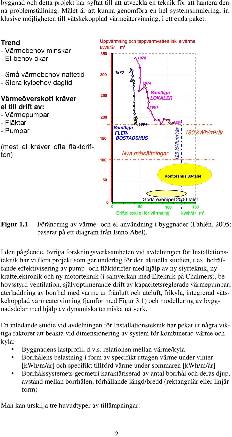 Trend - Värmebehov minskar - El-behov ökar Uppvärmning och tappvarmvatten inkl elvärme kwh/år m² 350 1970 - Små värmebehov nattetid - Stora kylbehov dagtid 300 1970 1974 Värmeöverskott kräver el till