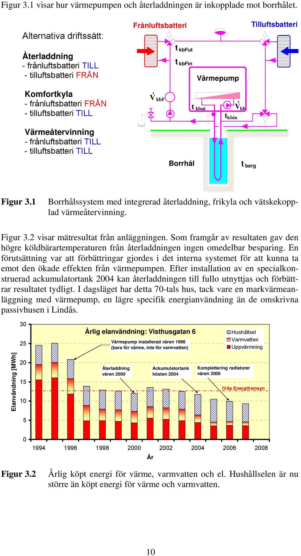 TILL V. kbf t kbut t kbin V. kb Värmeåtervinning - frånluftsbatteri TILL - tilluftsbatteri TILL Borrhål t berg Figur 3.