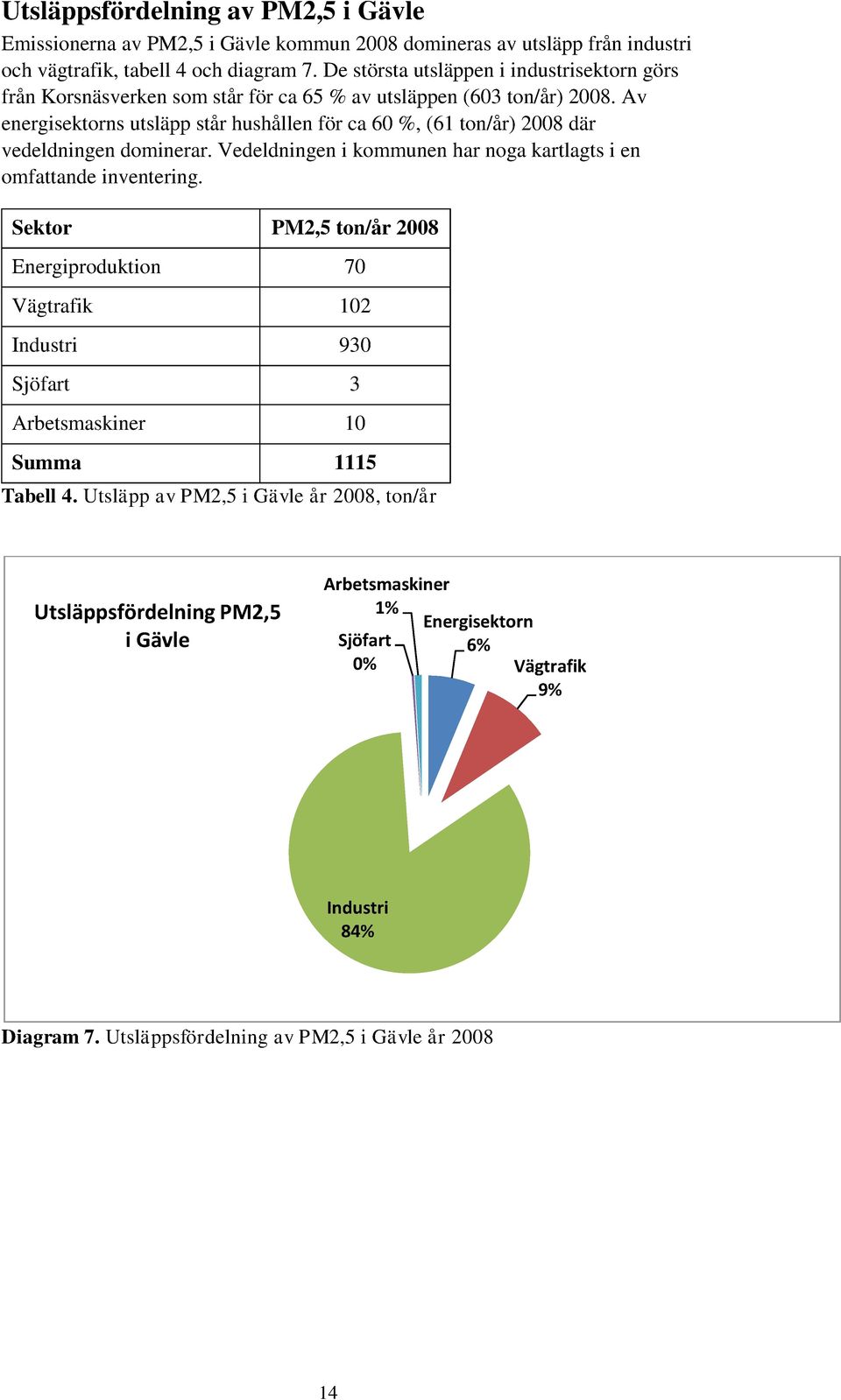 Av energisektorns utsläpp står hushållen för ca 60 %, (61 ton/år) 2008 där vedeldningen dominerar. Vedeldningen i kommunen har noga kartlagts i en omfattande inventering.