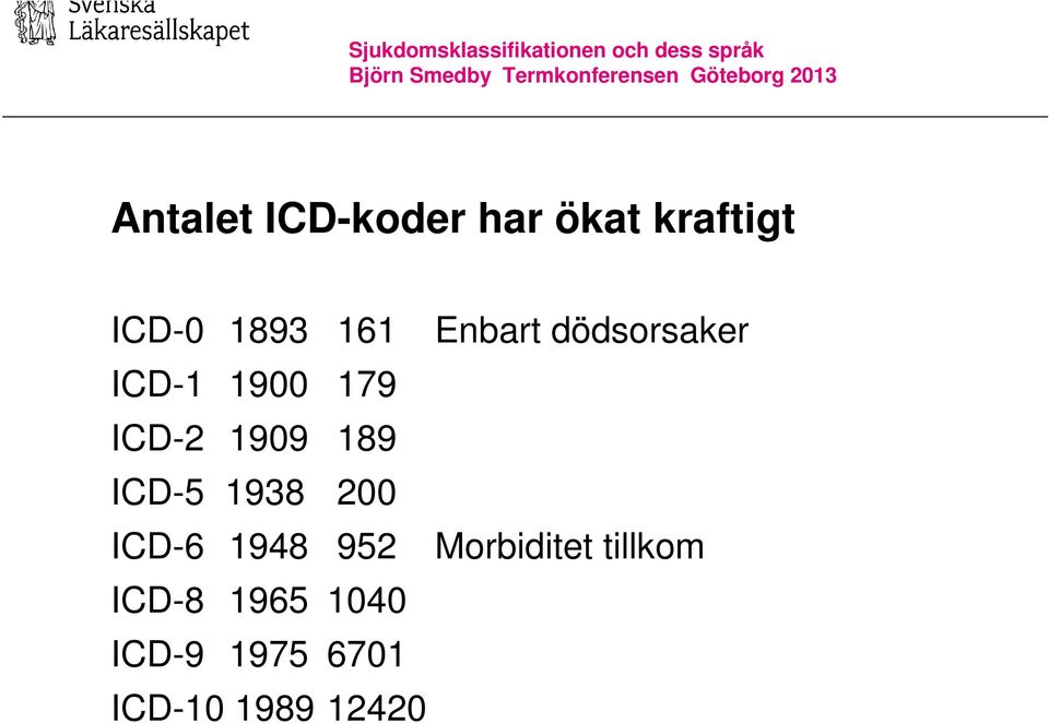 189 ICD-5 1938 200 ICD-6 1948 952 Morbiditet