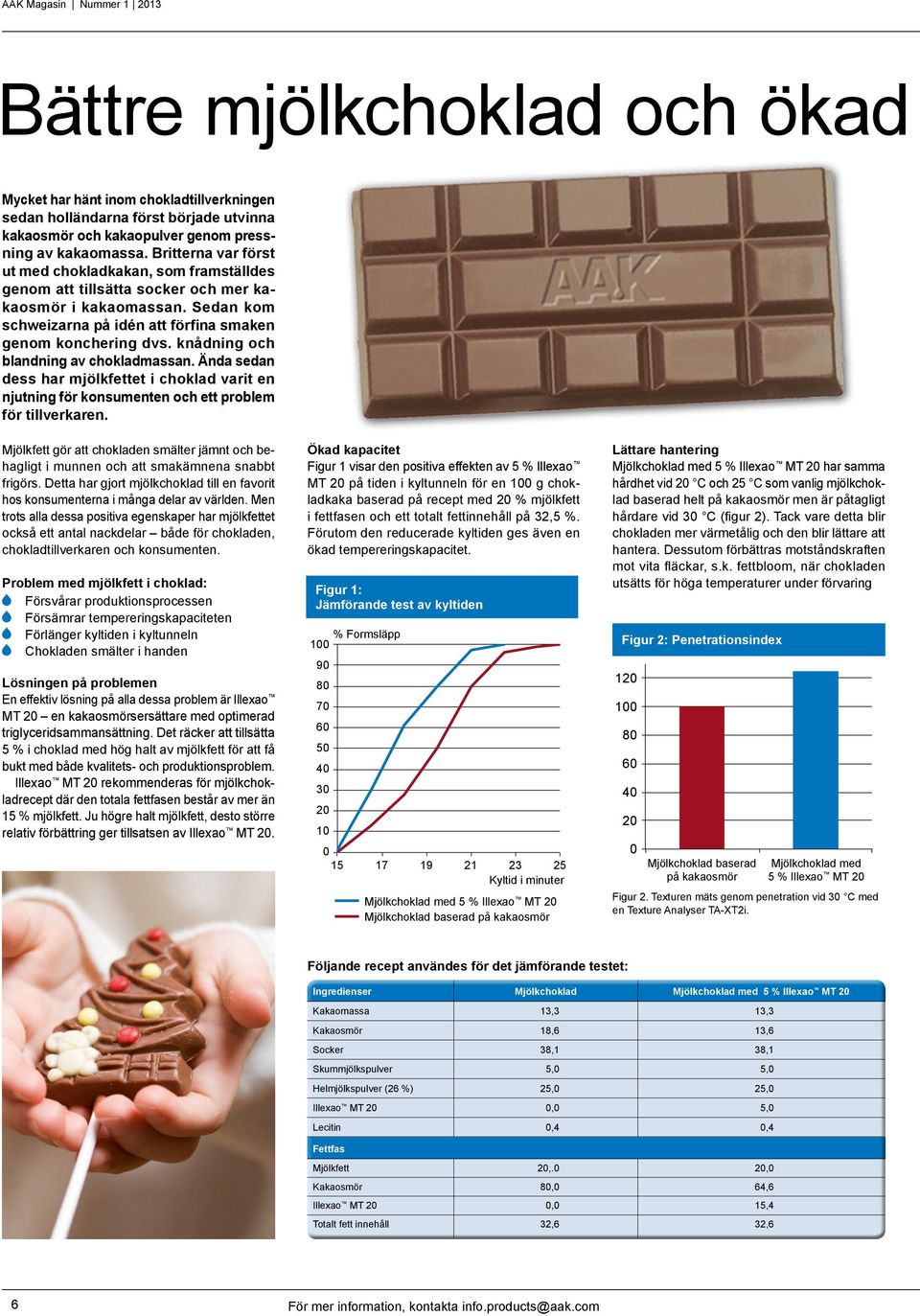 knådning och blandning av chokladmassan. Ända sedan dess har mjölkfettet i choklad varit en njutning för konsumenten och ett problem för tillverkaren.