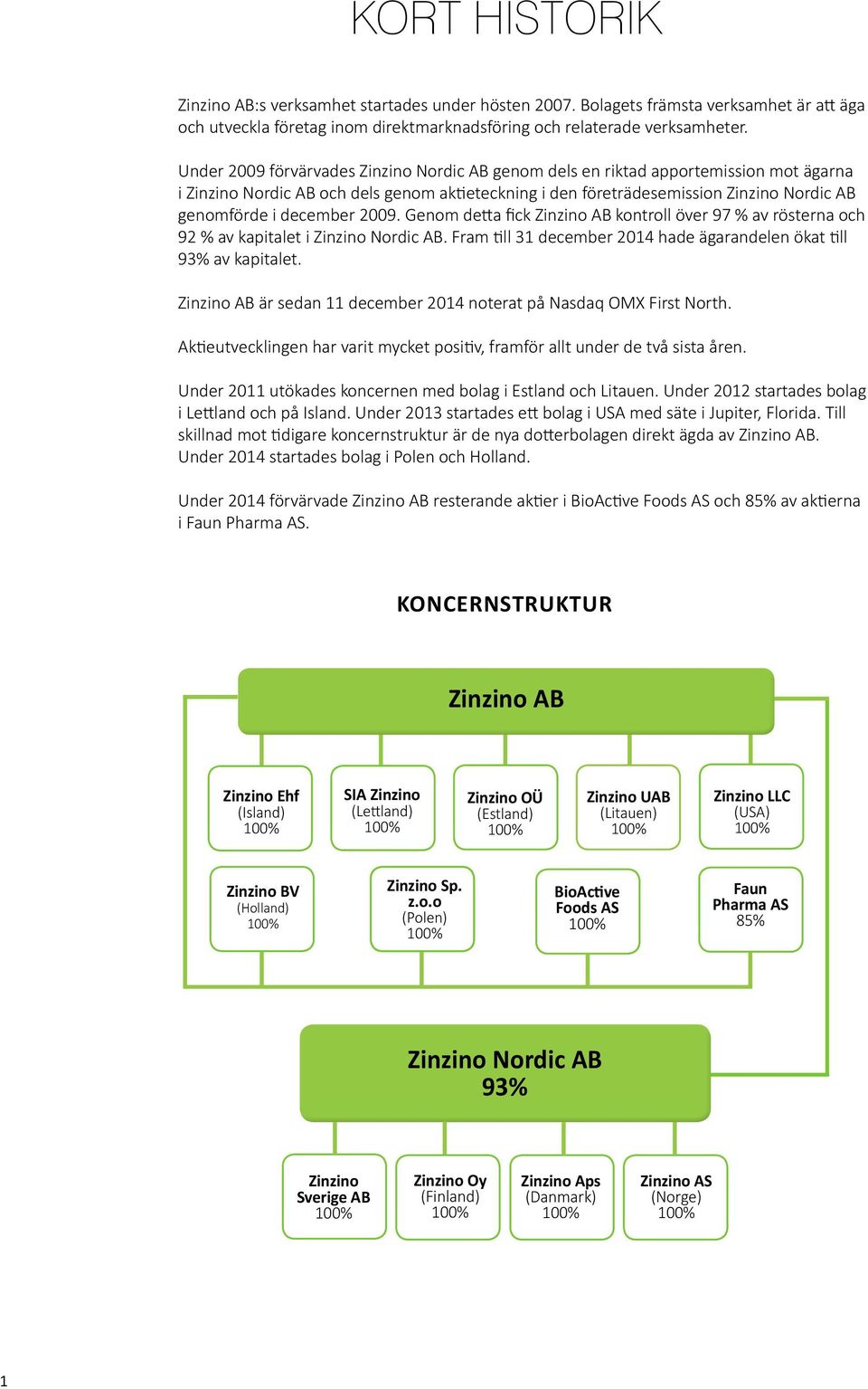 december 2009. Genom detta fick Zinzino AB kontroll över 97 % av rösterna och 92 % av kapitalet i Zinzino Nordic AB. Fram till 31 december 2014 hade ägarandelen ökat till 93% av kapitalet.