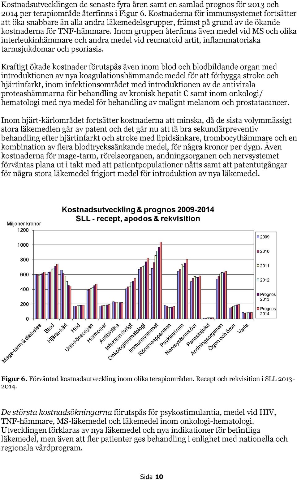 Inom gruppen återfinns även medel vid MS och olika interleukinhämmare och andra medel vid reumatoid artit, inflammatoriska tarmsjukdomar och psoriasis.