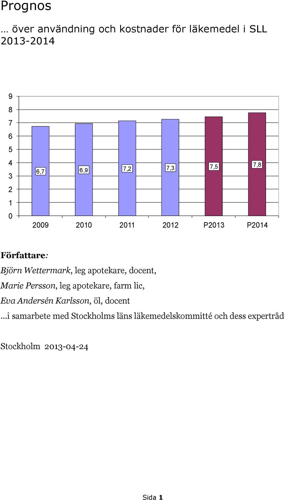 apotekare, docent, Marie Persson, leg apotekare, farm lic, Eva Andersén Karlsson, öl,