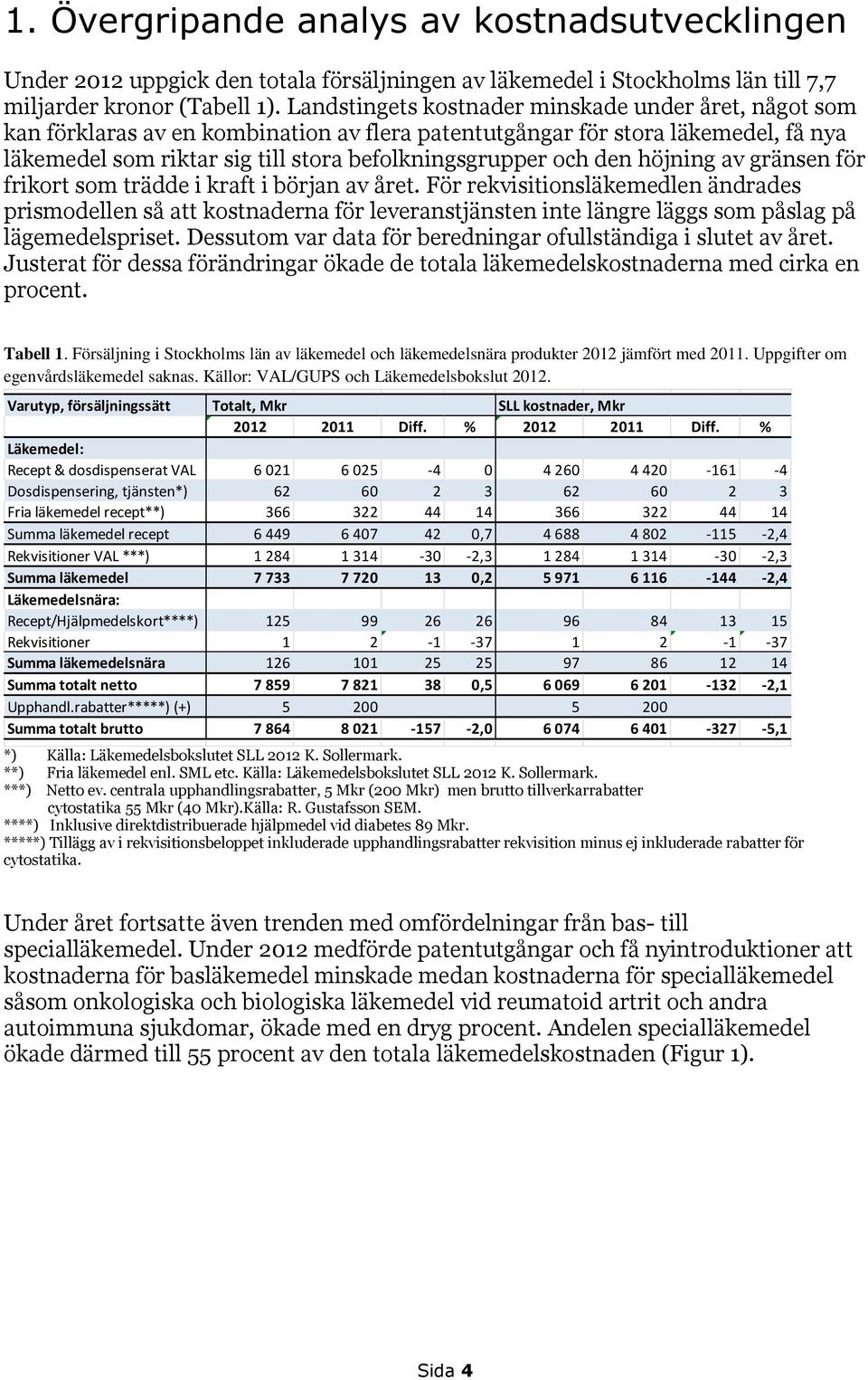 den höjning av gränsen för frikort som trädde i kraft i början av året.