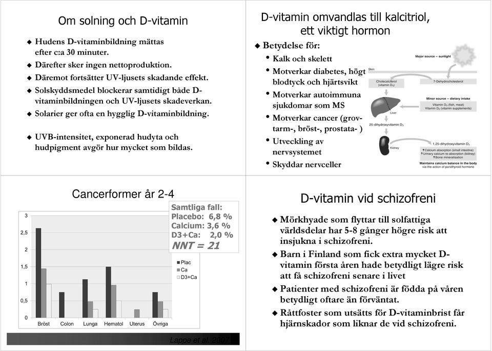 UVB-intensitet, exponerad hudyta och hudpigment avgör hur mycket som bildas.