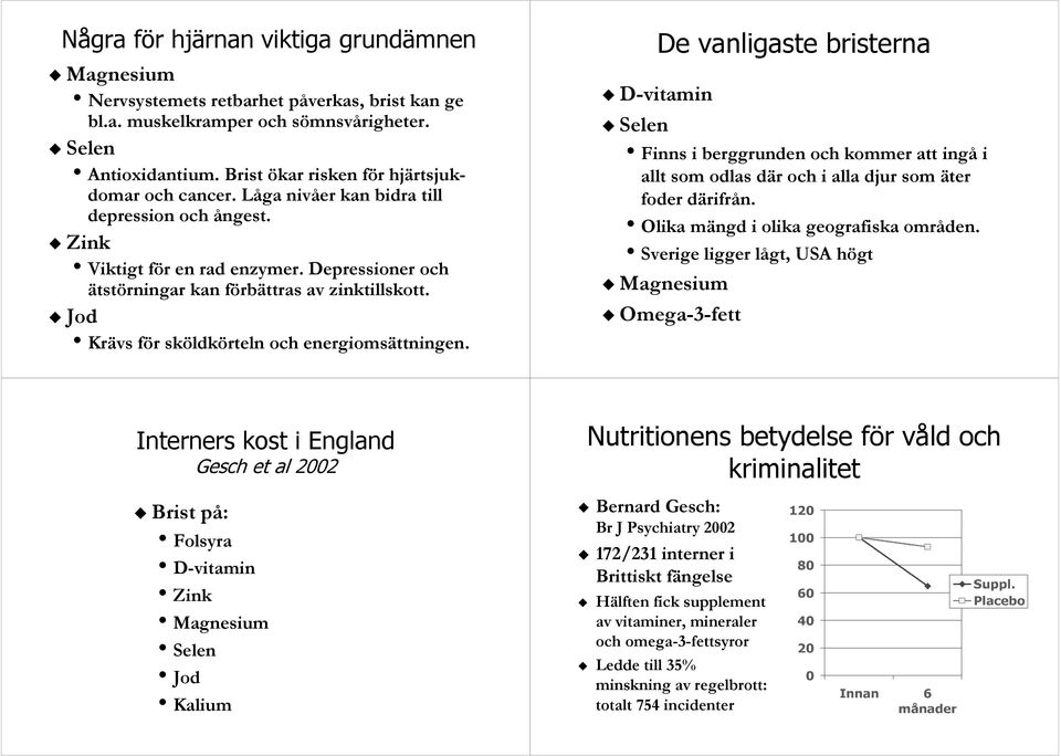 Jod Krävs för sköldkörteln och energiomsättningen. D-vitamin De vanligaste bristerna Selen Finns i berggrunden och kommer att ingå i allt som odlas där och i alla djur som äter foder därifrån.