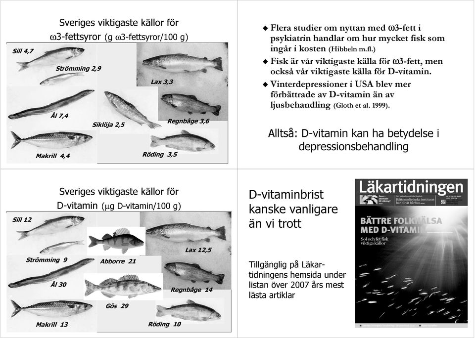 ) Fisk är vår viktigaste källa för ω3-fett, men också vår viktigaste källa för D-vitamin. Vinterdepressioner i USA blev mer förbättrade av D-vitamin än av ljusbehandling (Gloth et al. 1999).