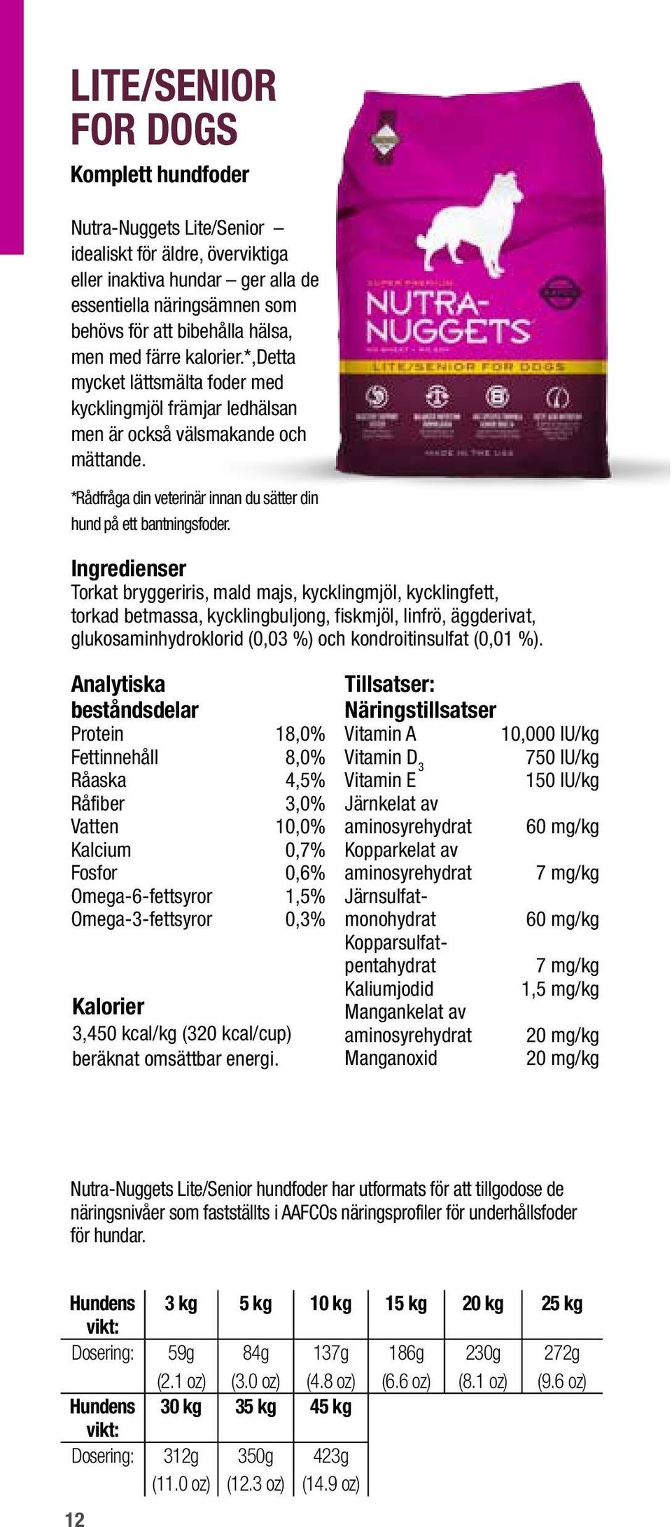 Torkat bryggeriris, mald majs, kycklingmjöl, kycklingfett, torkad betmassa, kycklingbuljong, fiskmjöl, linfrö, äggderivat, glukosaminhydroklorid (0,03 %) och kondroitinsulfat (0,01 %).