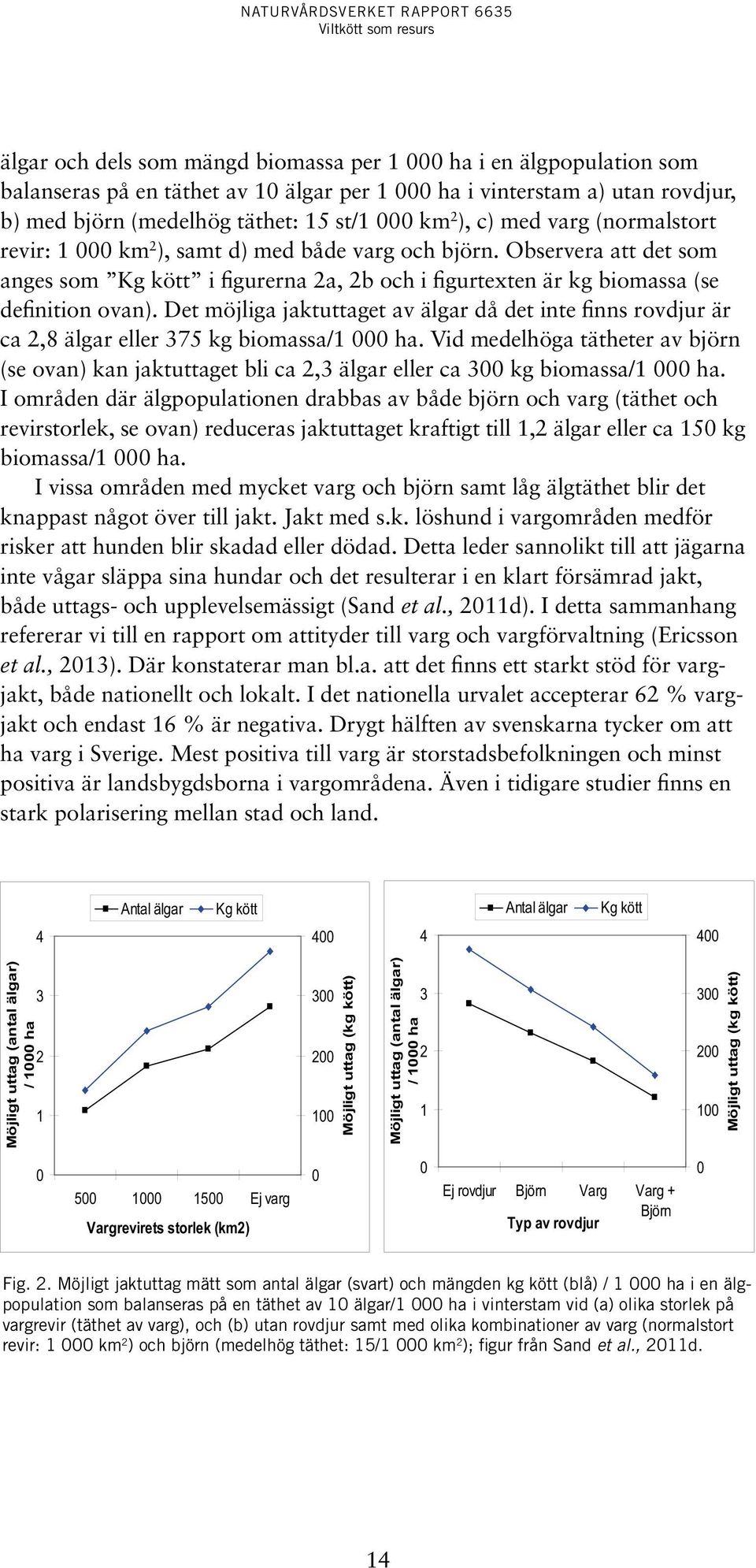 Det möjliga jaktuttaget av älgar då det inte finns rovdjur är ca 2,8 älgar eller 375 kg biomassa/1 000 ha.