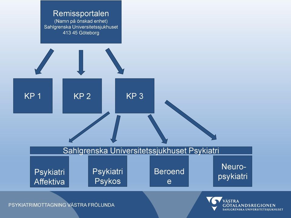 3 Sahlgrenska Universitetssjukhuset Psykiatri