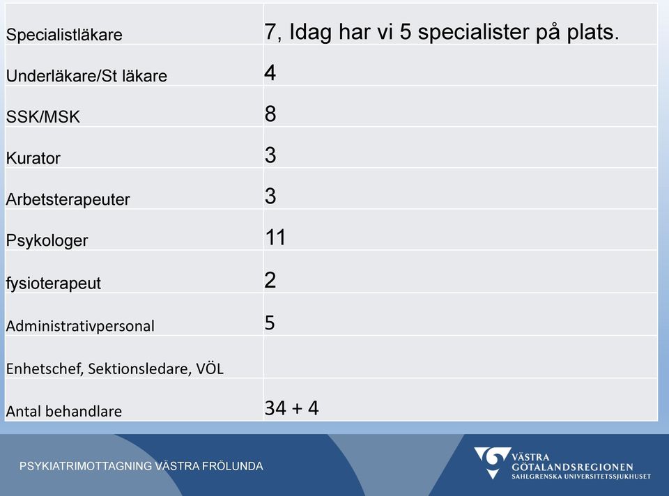 Arbetsterapeuter 3 Psykologer 11 fysioterapeut 2