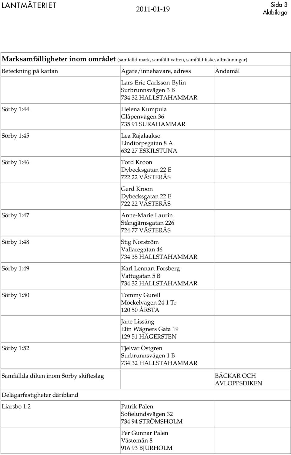 Gerd Kroon Anne-Marie Laurin Stångjärnsgatan 226 724 77 VÄSTERÅS Stig Norström Vallaregatan 46 734 35 HALLSTAHAMMAR Karl Lennart Forsberg Vattugatan 5 B Tommy Gurell Möckelvägen 24 1 Tr 120 50