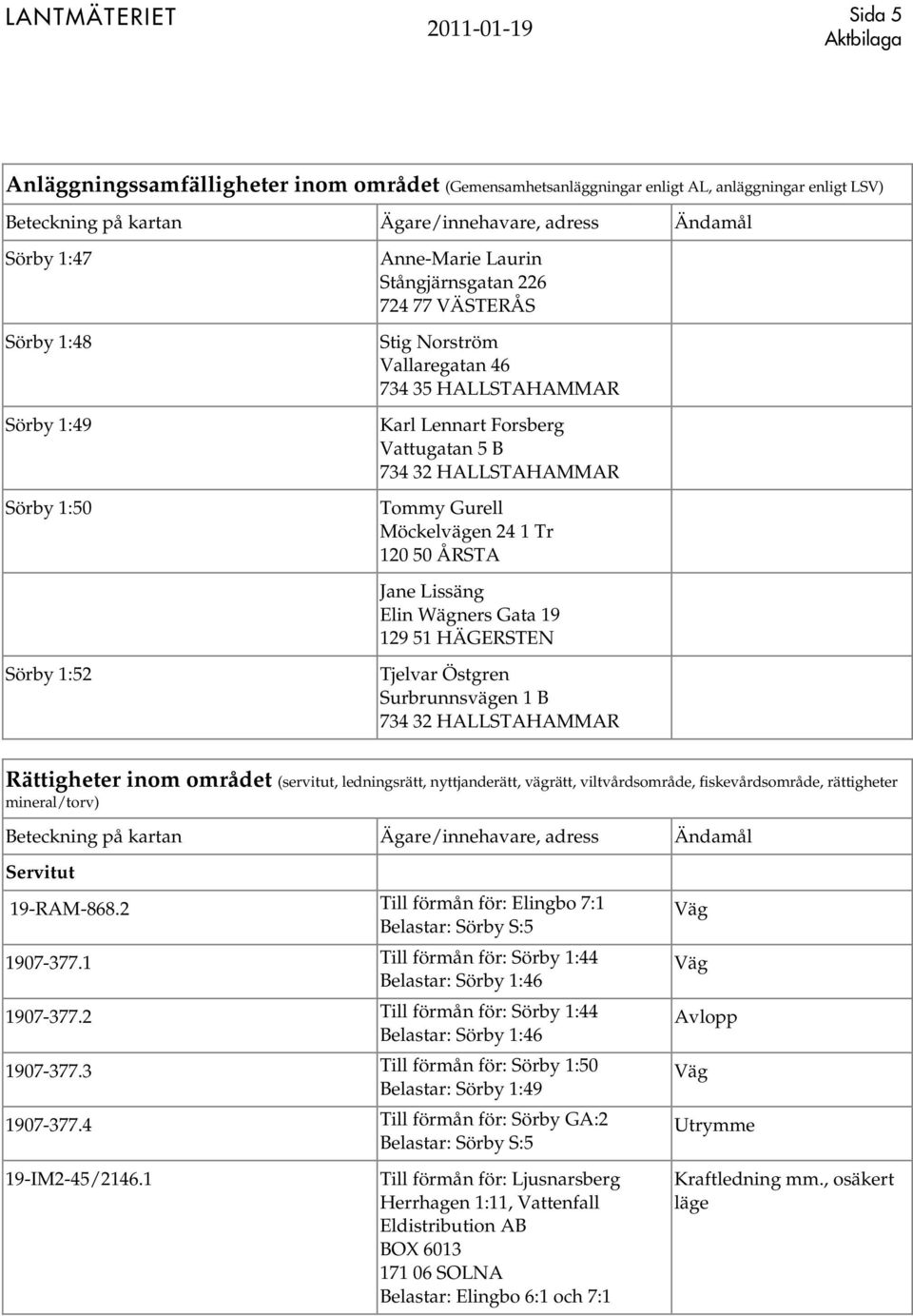 HÄGERSTEN Tjelvar Östgren Surbrunnsvägen 1 B Rättigheter inom området (servitut, ledningsrätt, nyttjanderätt, vägrätt, viltvårdsområde, fiskevårdsområde, rättigheter mineral/torv) Servitut 19-RAM-868.