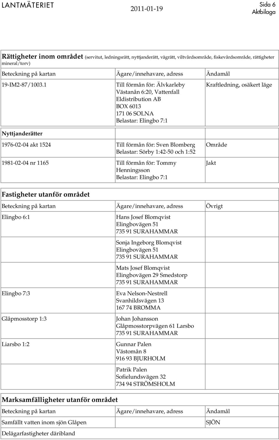 Sörby 1:42-50 och 1:52 1981-02-04 nr 1165 Till förmån för: Tommy Henningsson Område Jakt Fastigheter utanför området Beteckning på kartan Ägare/innehavare, adress Övrigt Elingbo 6:1 Elingbo 7:3