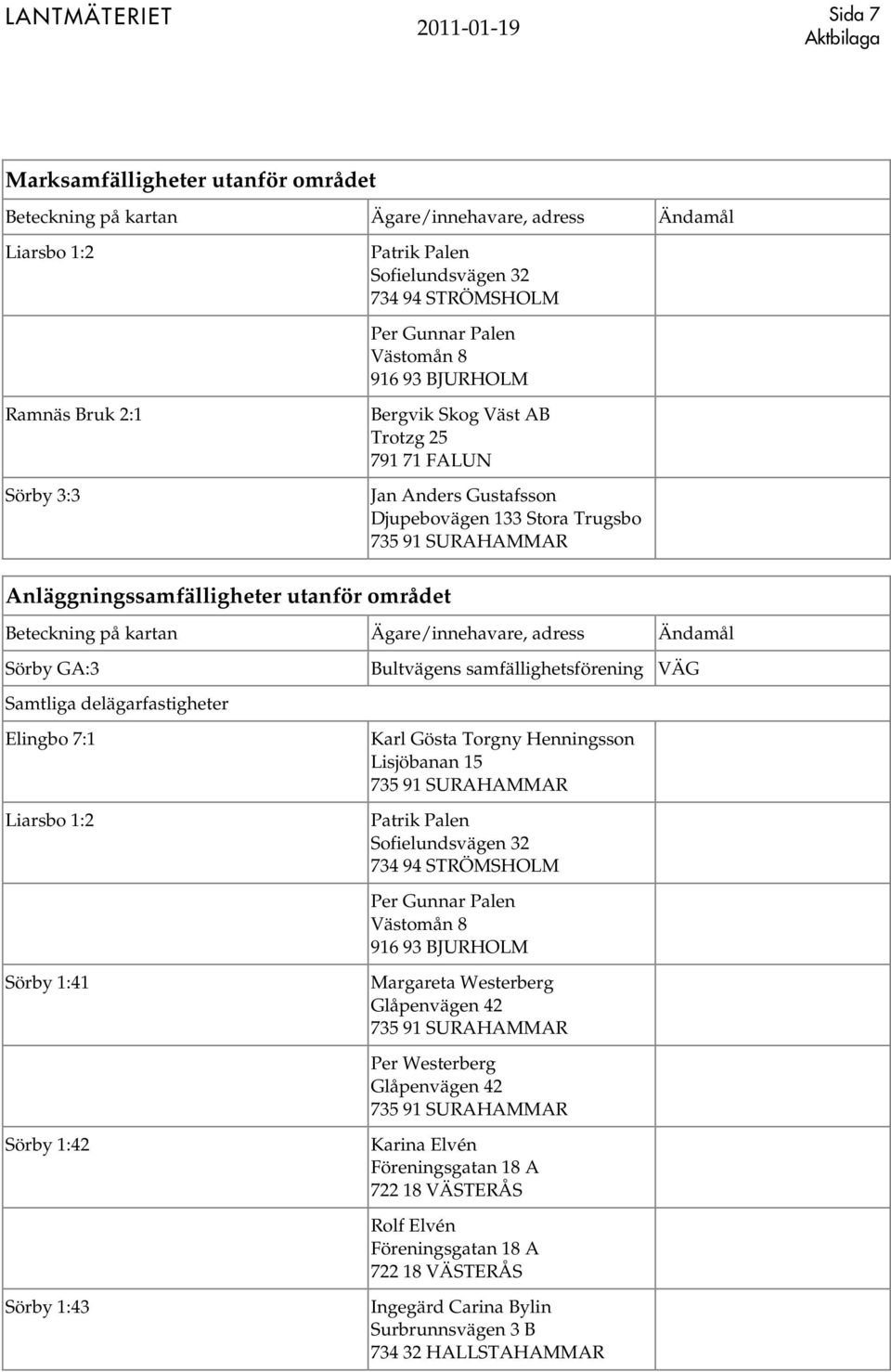 Samtliga delägarfastigheter Elingbo 7:1 Liarsbo 1:2 Sörby 1:41 Sörby 1:42 Sörby 1:43 Bultvägens samfällighetsförening VÄG Karl Gösta Torgny Henningsson Lisjöbanan 15