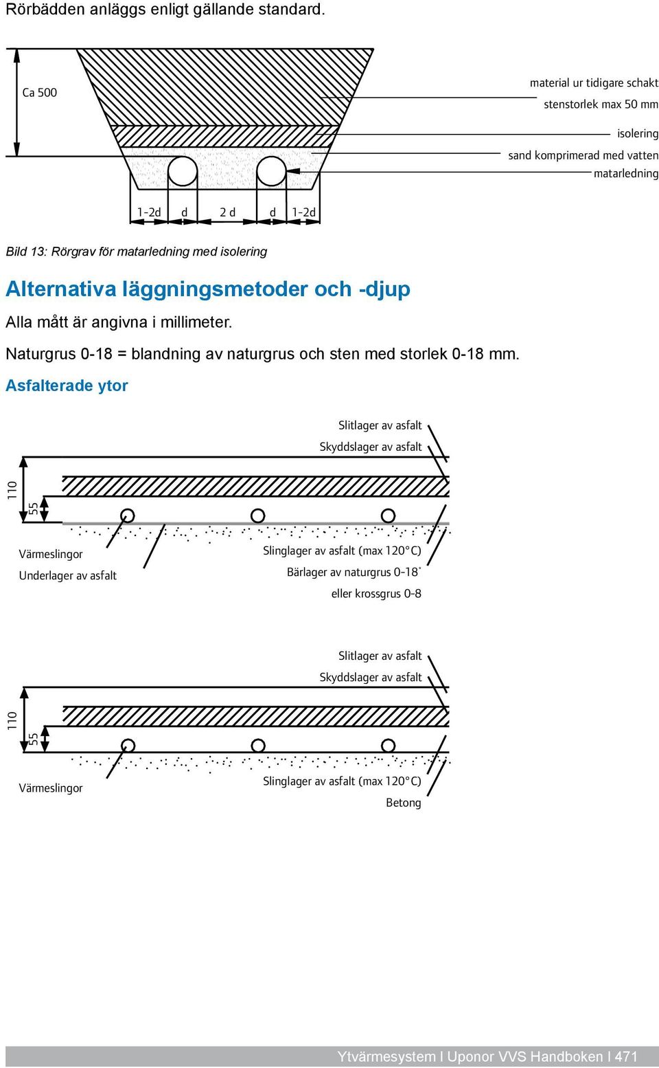 isolering Alternativa läggningsmetoder och -djup Alla mått är angivna i millimeter. Naturgrus 0-18 = blandning av naturgrus och sten med storlek 0-18 mm.