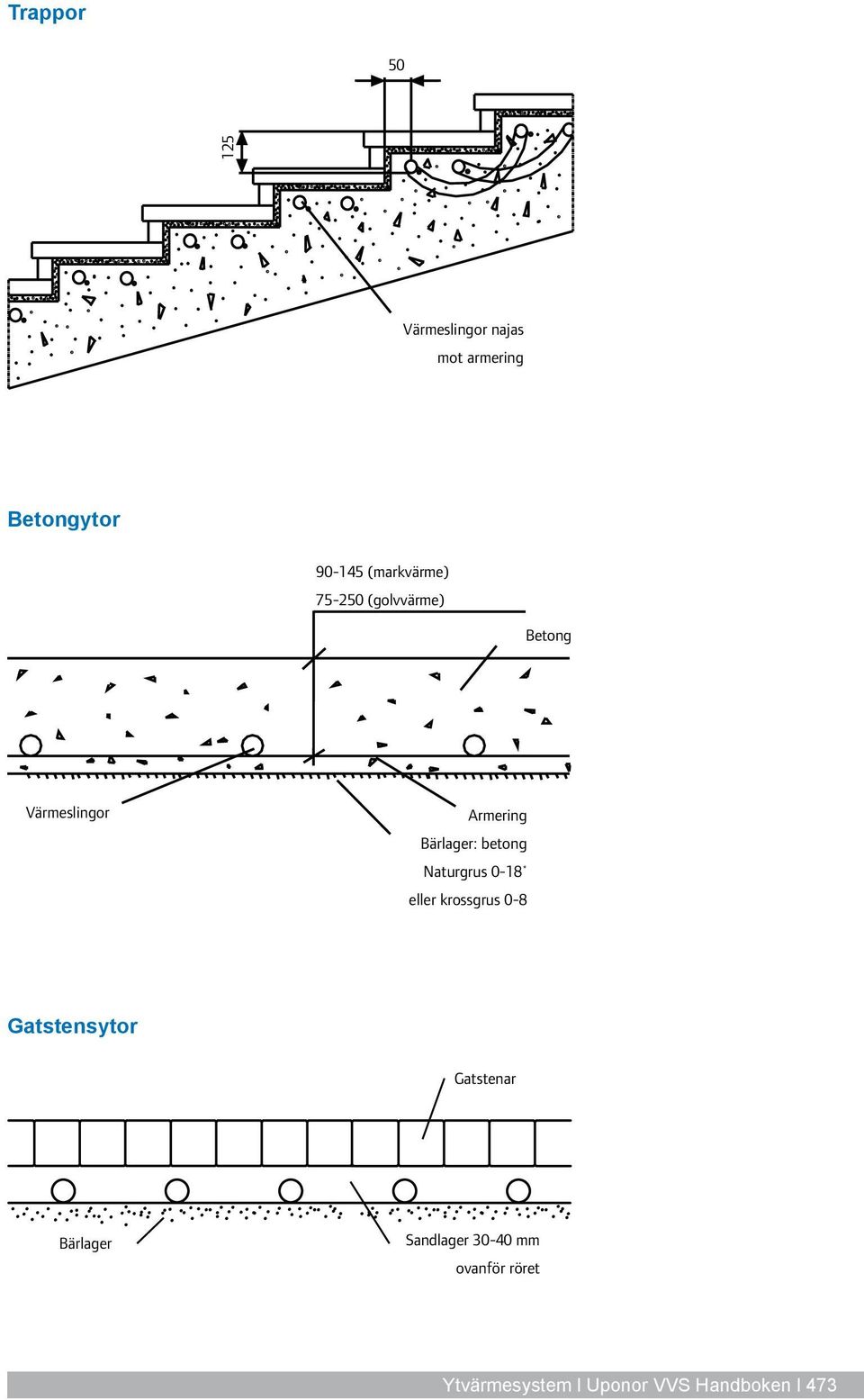 betong Naturgrus 0-18 * eller krossgrus 0-8 Gatstensytor Gatstenar