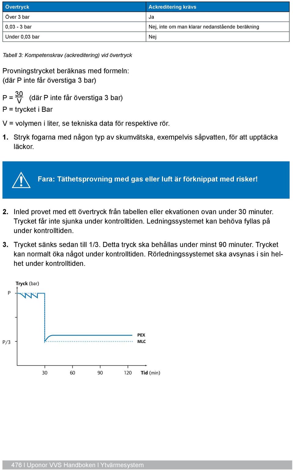 Stryk fogarna med någon typ av skumvätska, exempelvis såpvatten, för att upptäcka läckor. Fara: Täthetsprovning med gas eller luft är förknippat med risker! 2.