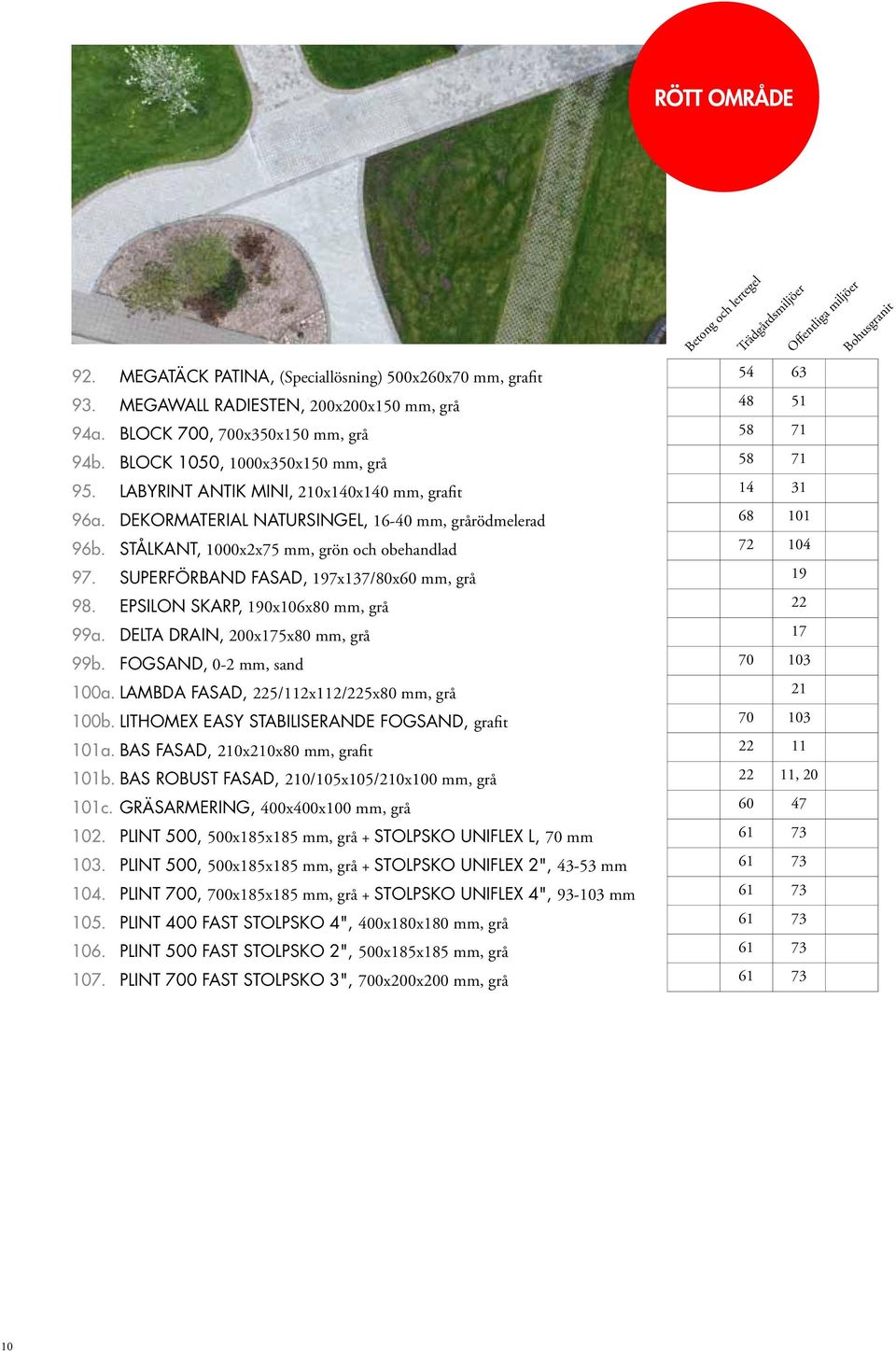 epsilon skarp, 190x106x80 mm, grå 99a. delta drain, 200x175x80 mm, grå 99b. fogsand, 0-2 mm, sand 100a. lambda fasad, 225/112x112/225x80 mm, grå 100b.