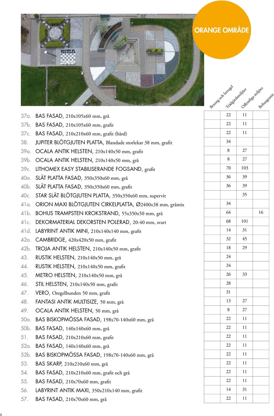 grafit ocala antik helsten, 210x140x50 mm, grå lithomex easy stabiliserande fogsand, grafit slät platta fasad, 350x350x60 mm, grå slät platta fasad, 350x350x60 mm, grafit star slät blötgjuten platta,