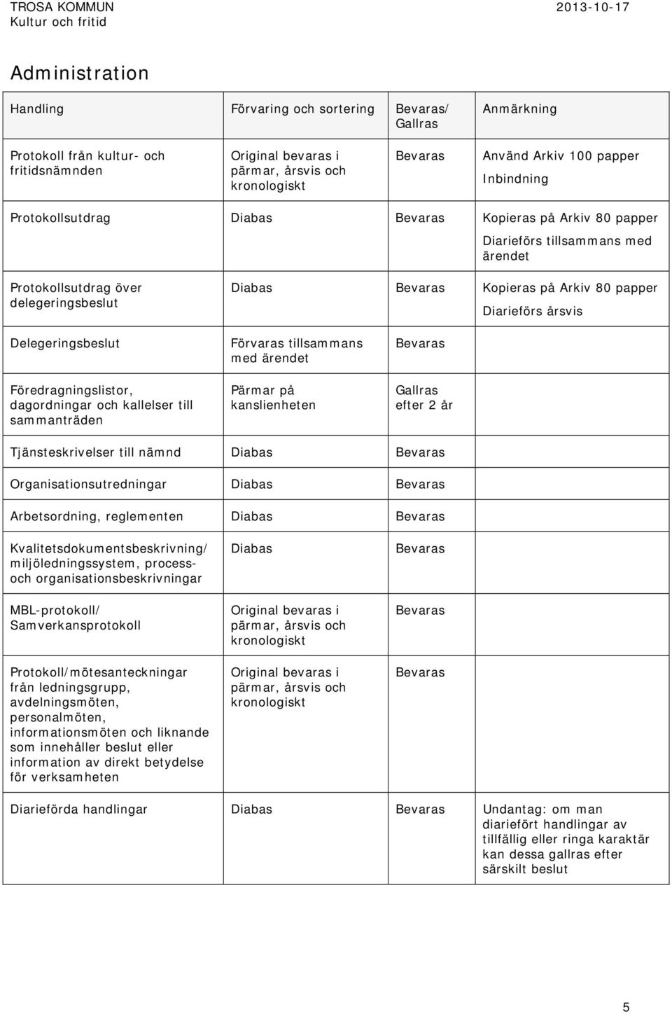 dagordningar och kallelser till sammanträden Förvaras tillsammans med ärendet Pärmar på kanslienheten Tjänsteskrivelser till nämnd Organisationsutredningar Arbetsordning, reglementen