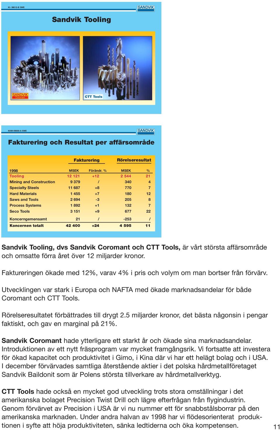 Tools 3 151 +9 677 22 Koncerngemensamt 21 / -253 / Koncernen totalt 42 4 +24 4 595 11 Sandvik Tooling, dvs Sandvik Coromant och CTT Tools, är vårt största affärsområde och omsatte förra året över 12