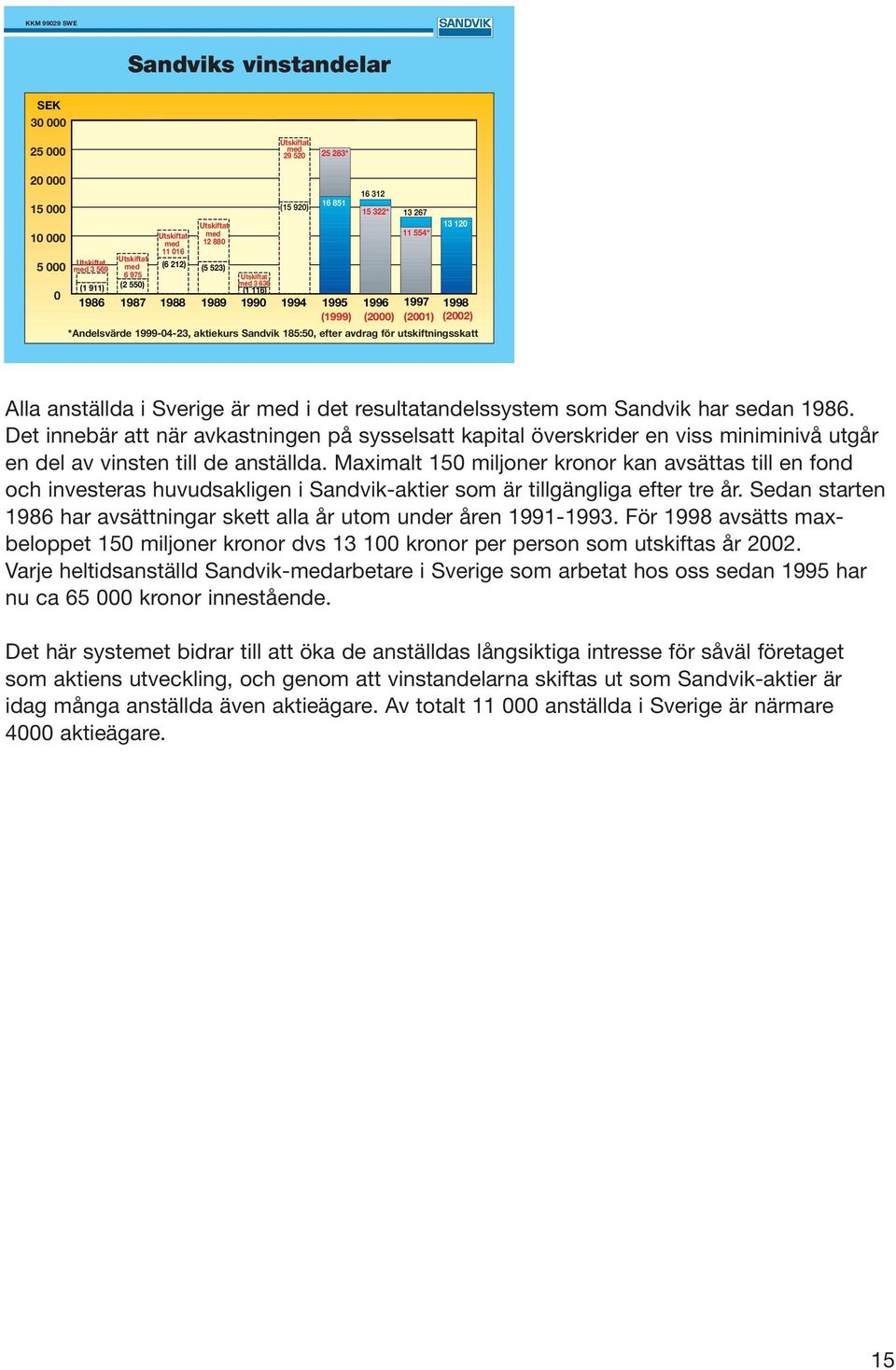 avdrag för utskiftningsskatt Alla anställda i Sverige är med i det resultatandelssystem som Sandvik har sedan 1986.
