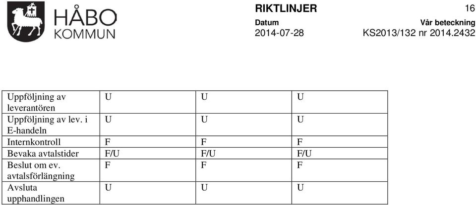 i U U U E-handeln Internkontroll F F F Bevaka