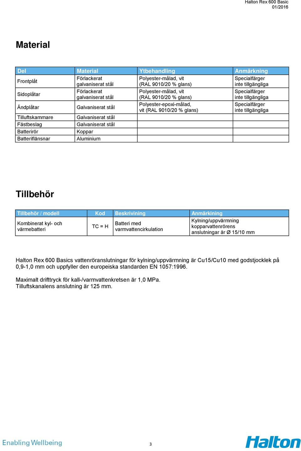 Galvaniserat stål Koppar Aluminium Polyester-epoxi-målad, vit (RAL 9010/20 % glans) Specialfärger inte tillgängliga Tillbehör Tillbehör / modell Kod Beskrivining Anmärkining Kombinerat kyl- och