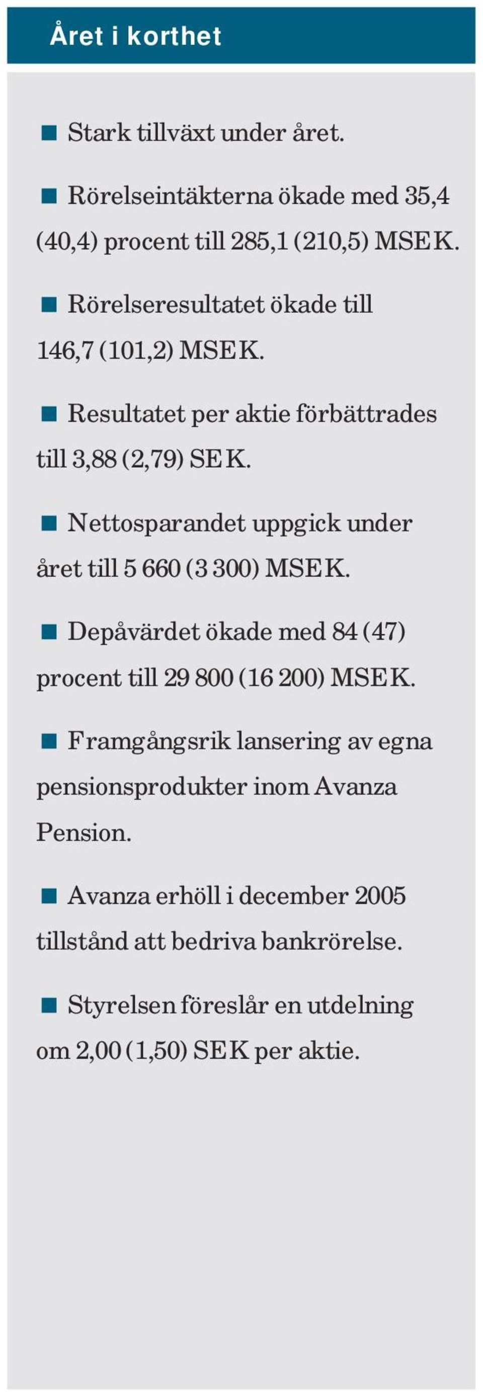 < Nettosparandet uppgick under året till 5 660 (3 300) MSEK. < Depåvärdet ökade med 84 (47) procent till 29 800 (16 200) MSEK.