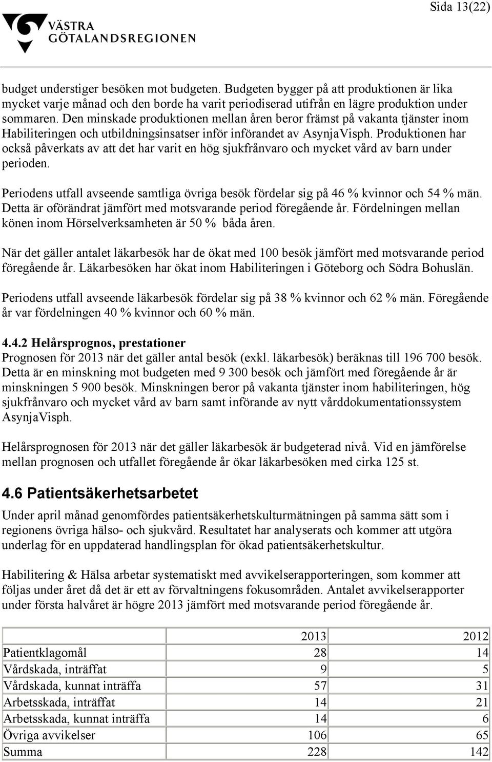 Produktionen har också påverkats av att det har varit en hög sjukfrånvaro och mycket vård av barn under perioden.