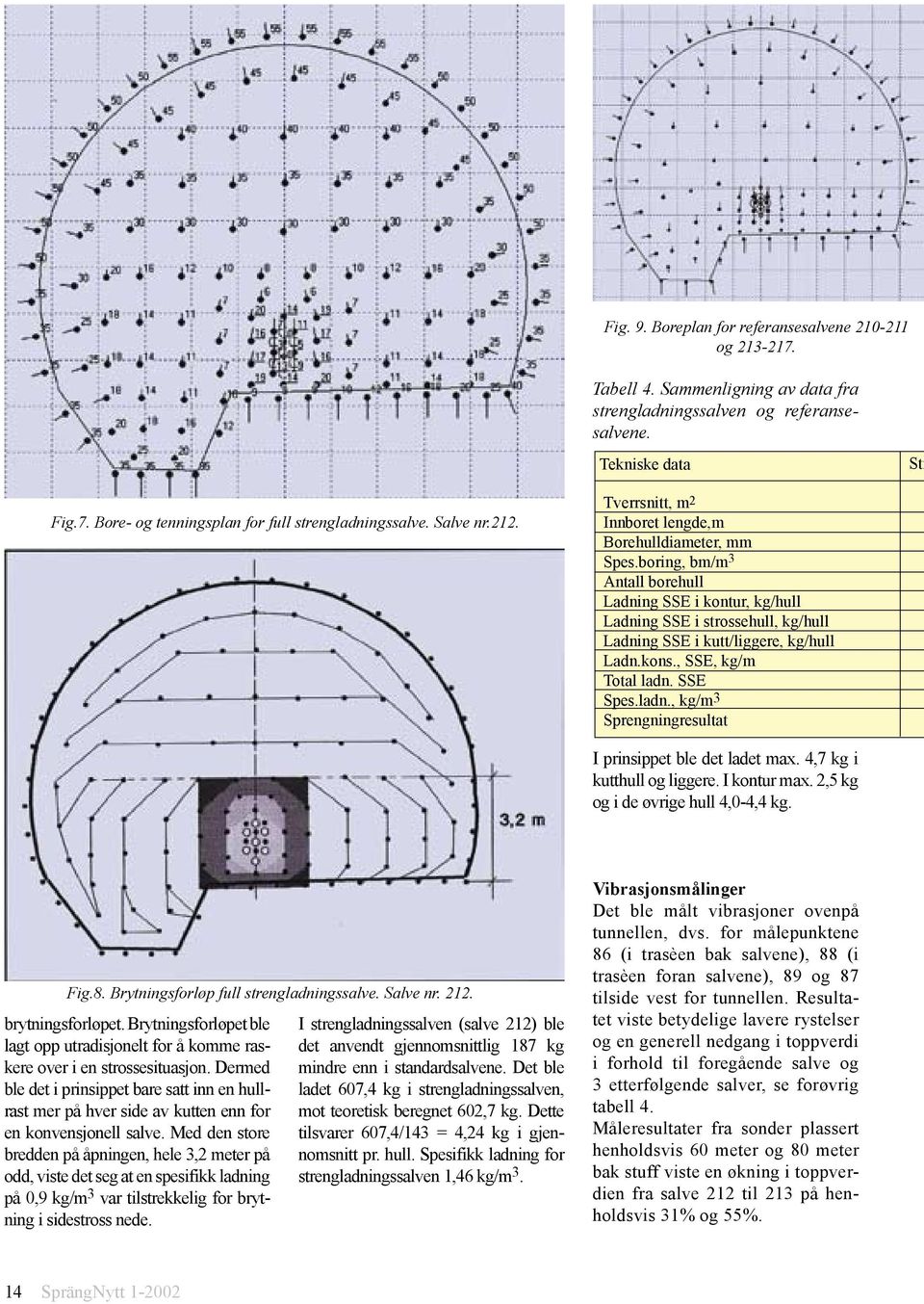 boring, bm/m 3 Antall borehull Ladning SSE i kontur, kg/hull Ladning SSE i strossehull, kg/hull Ladning SSE i kutt/liggere, kg/hull Ladn.kons., SSE, kg/m Total ladn.