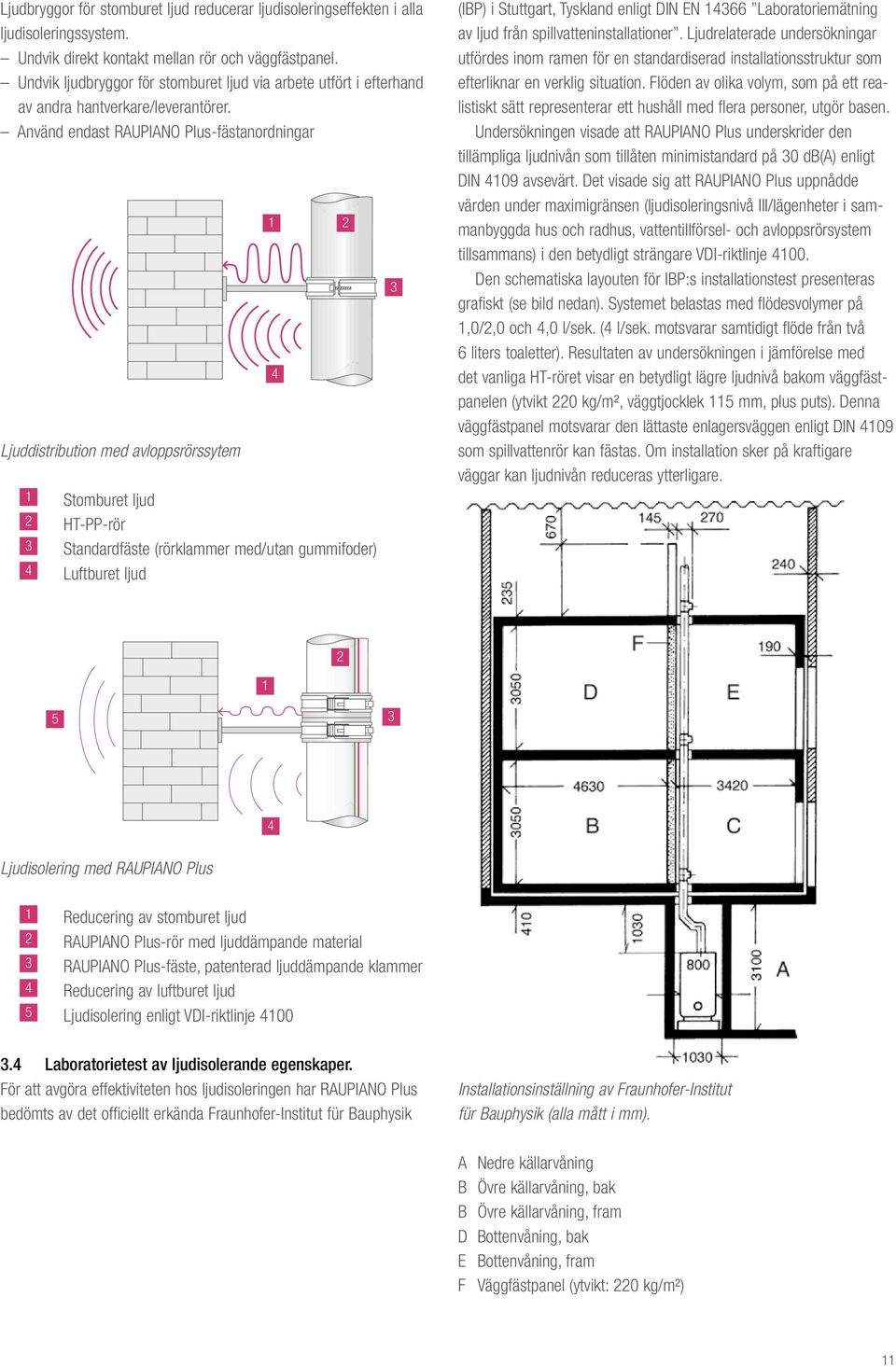 Använd endast RAUPIANO Plus-fästanodninga Ljuddistibution med avloppsössytem 1 2 1 Stombuet ljud 2 HT-PP-ö 3 Standadfäste (öklamme med/utan gummifode) 4 Luftbuet ljud 4 3 (IBP) i Stuttgat, Tyskland