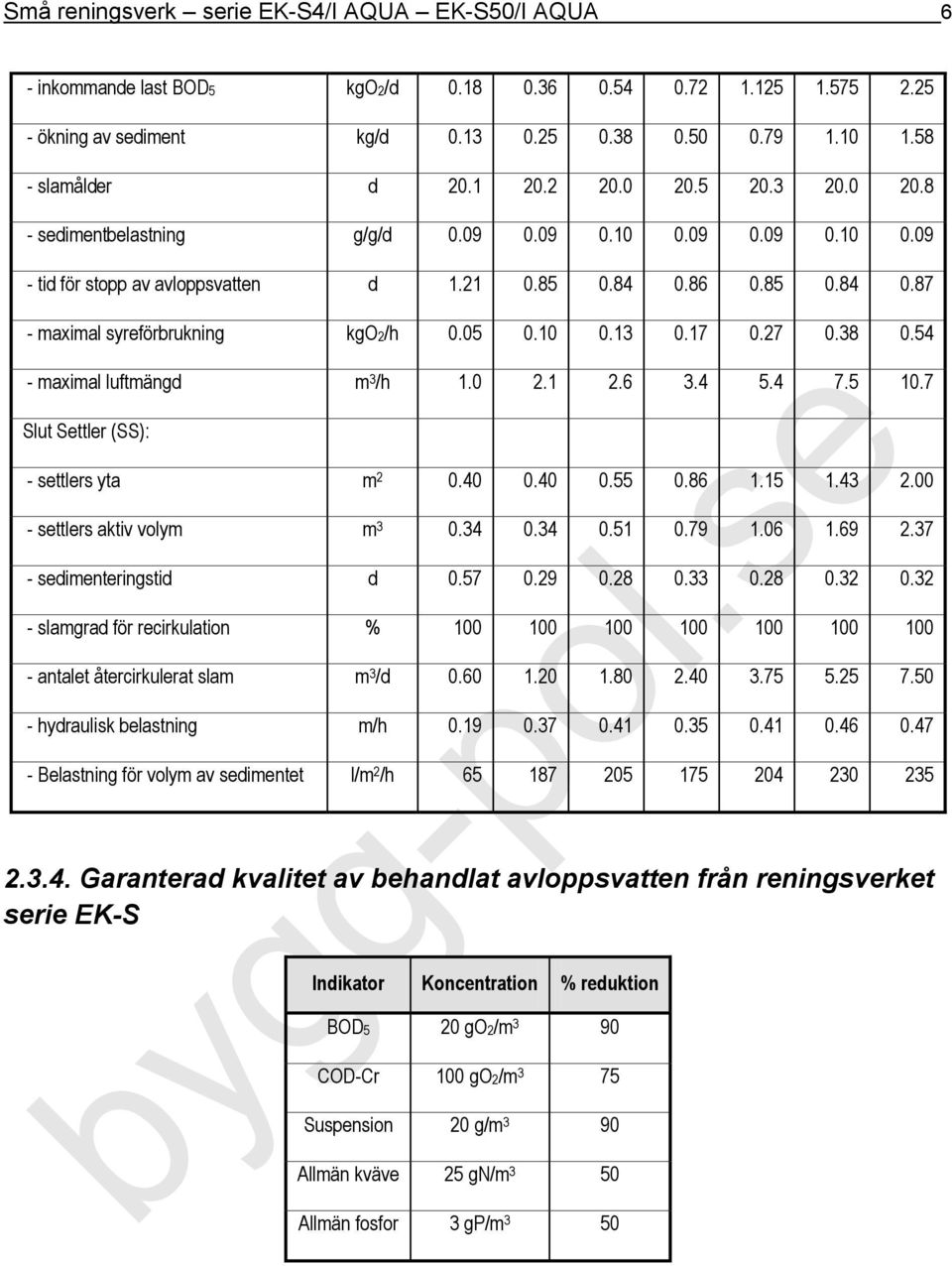 05 0.10 0.13 0.17 0.27 0.38 0.54 - maximal luftmängd m 3 /h 1.0 2.1 2.6 3.4 5.4 7.5 10.7 Slut Settler (SS): - settlers yta m 2 0.40 0.40 0.55 0.86 1.15 1.43 2.00 - settlers aktiv volym m 3 0.34 0.