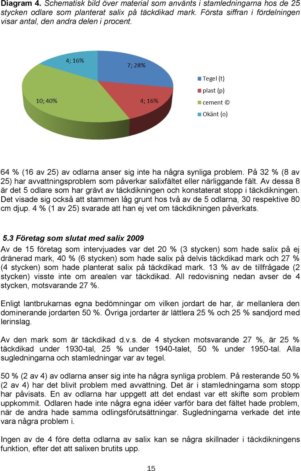 På 32 % (8 av 25) har avvattningsproblem som påverkar salixfältet eller närliggande fält. Av dessa 8 är det 5 odlare som har grävt av täckdikningen och konstaterat stopp i täckdikningen.