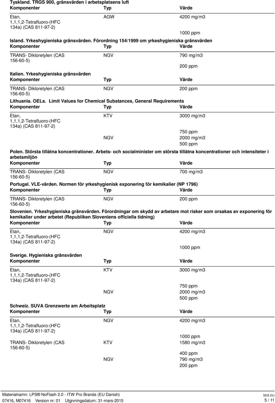 Limit Values for Chemical Substances, General Requirements 1,1,1,2Tetrafluoro(HFC 134a) (CAS 811972) 3000 mg/m3 750 ppm 2000 mg/m3 500 ppm Polen. Största tillåtna koncentrationer.