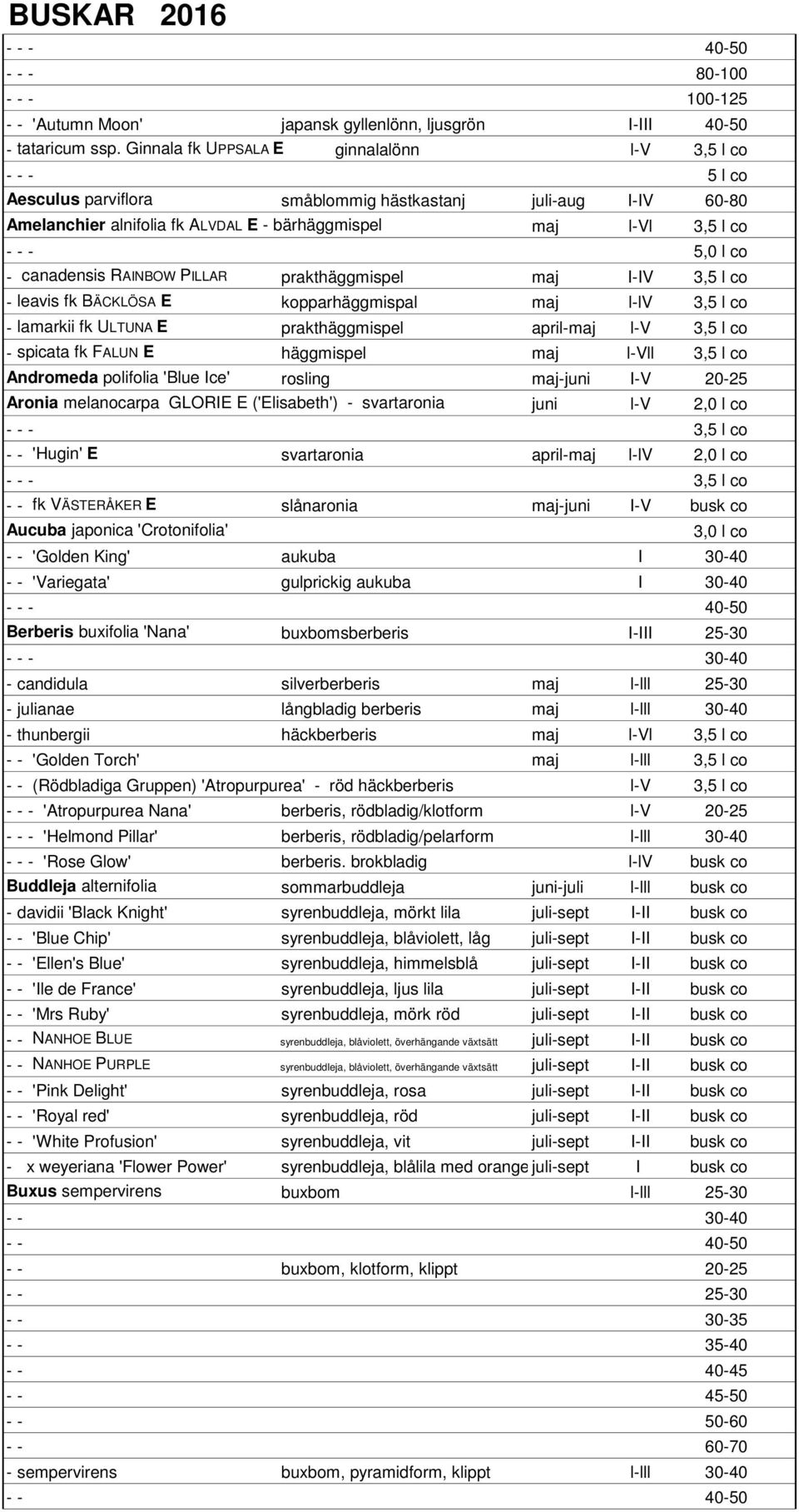 l co - canadensis RAINBOW PILLAR prakthäggmispel maj I-IV 3,5 l co - leavis fk BÄCKLÖSA E kopparhäggmispal maj l-lv 3,5 l co - lamarkii fk ULTUNA E prakthäggmispel april-maj l-v 3,5 l co - spicata fk