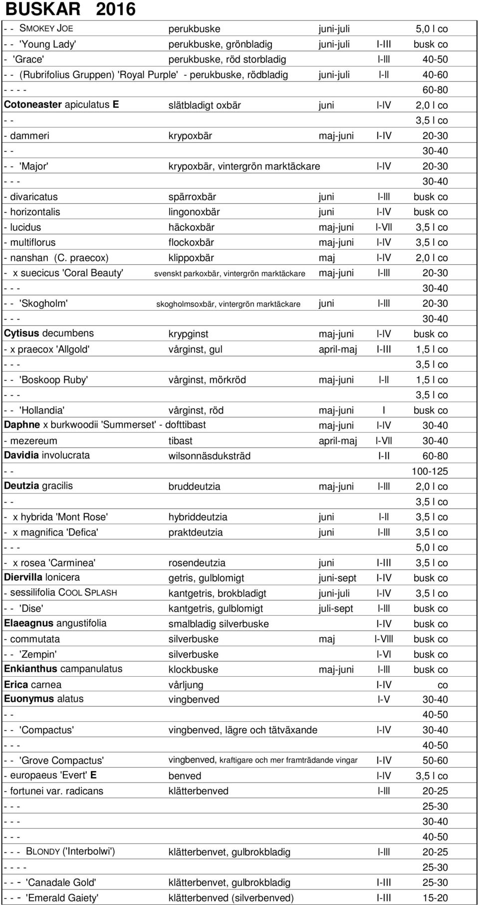 - - 'Major' krypoxbär, vintergrön marktäckare l-lv 20-30 - divaricatus spärroxbär juni l-lll busk co - horizontalis lingonoxbär juni l-lv busk co - lucidus häckoxbär maj-juni l-vll 3,5 l co -