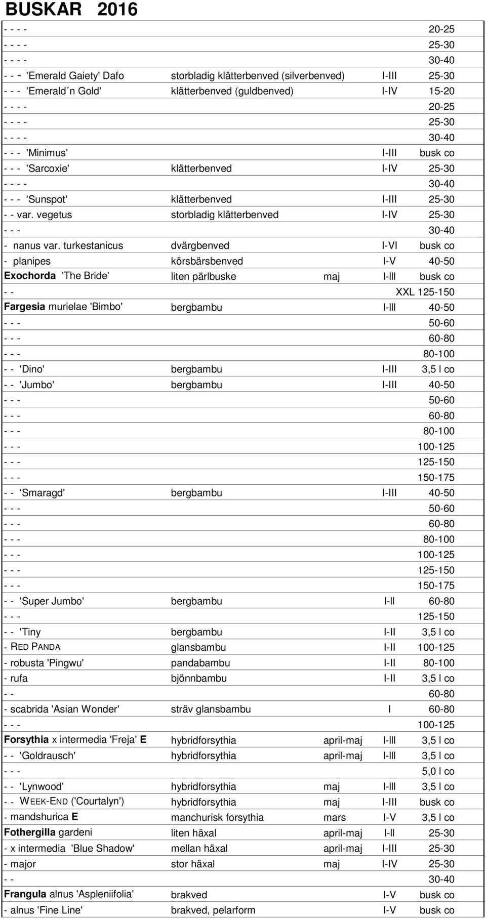 turkestanicus dvärgbenved I-VI busk co - planipes körsbärsbenved l-v 40-50 Exochorda 'The Bride' liten pärlbuske maj l-lll busk co - - XXL 125-150 Fargesia murielae 'Bimbo' bergbambu l-lll 40-50 - -