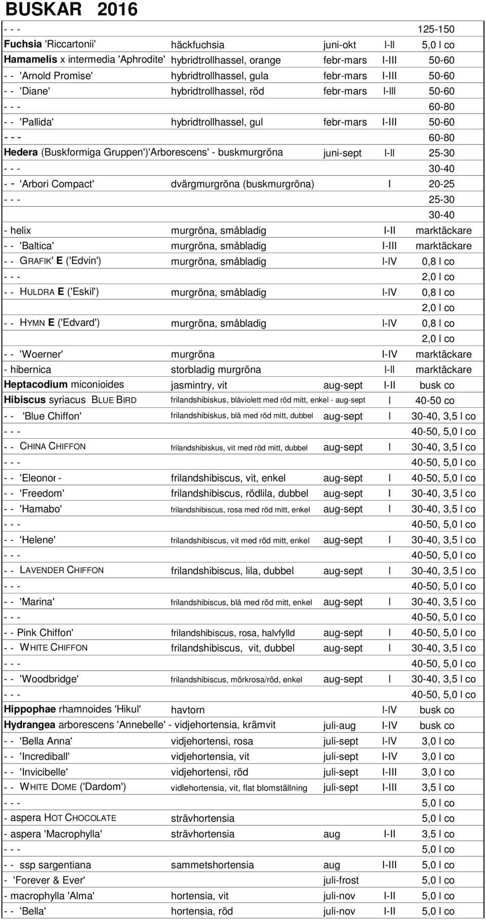 (Buskformiga Gruppen')'Arborescens' - buskmurgröna juni-sept l-ll 25-30 - - 'Arbori Compact' dvärgmurgröna (buskmurgröna) I 20-25 - - - 25-30 30-40 - helix murgröna, småbladig I-II marktäckare - -