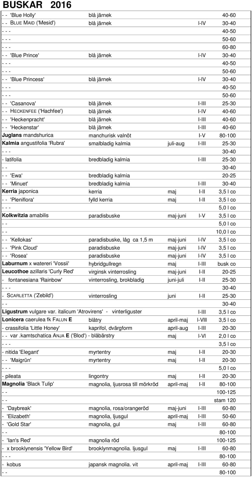 'Heckenstar' blå järnek I-III 40-60 Juglans mandshurica manchurisk valnöt I-V 80-100 Kalmia angustifolia 'Rubra' smalbladig kalmia juli-aug I-III 25-30 - latifolia bredbladig kalmia I-III 25-30 - -