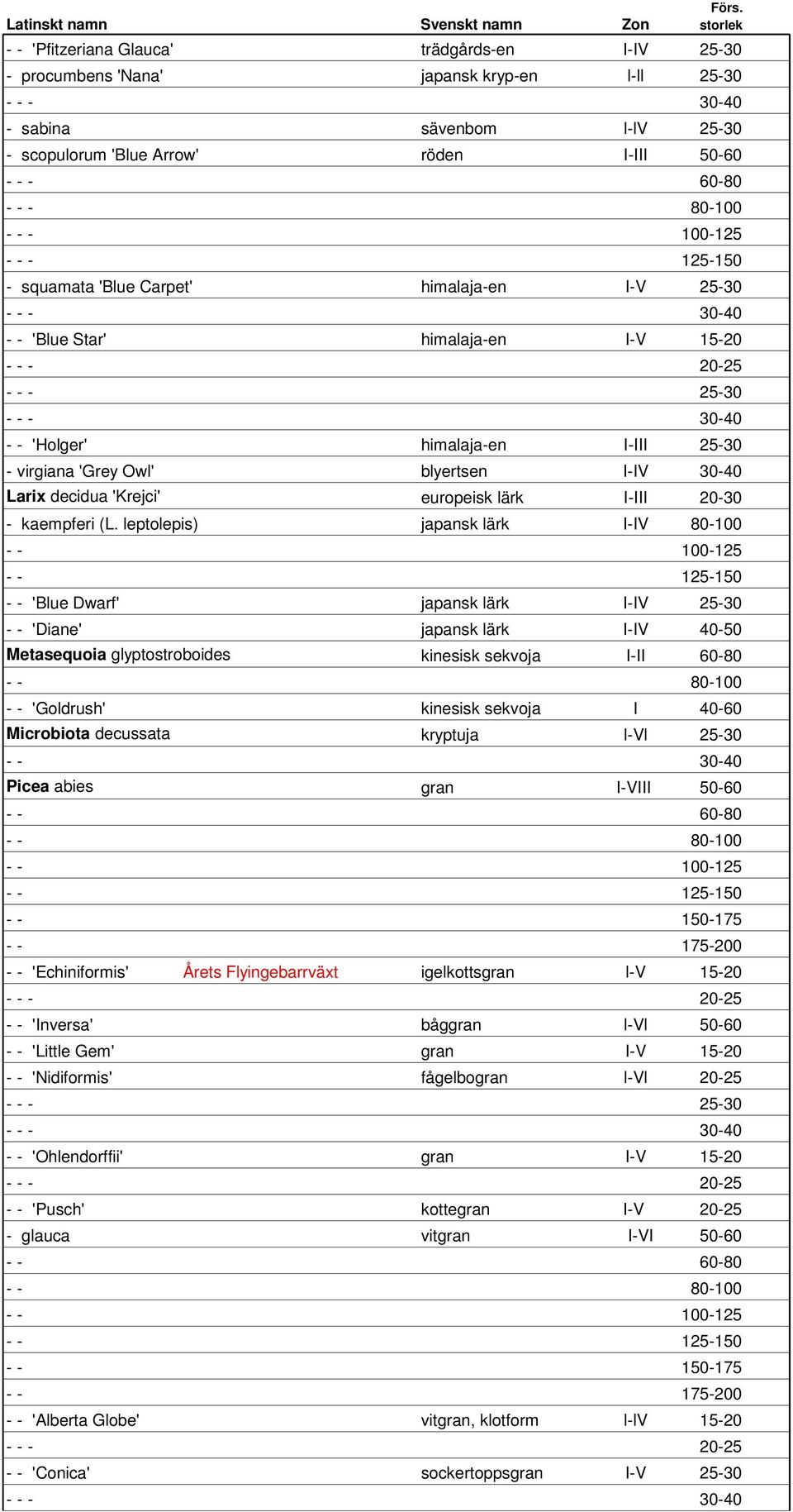80-100 - - - 100-125 - - - 125-150 - squamata 'Blue Carpet' himalaja-en I-V 25-30 - - 'Blue Star' himalaja-en I-V 15-20 - - - 20-25 - - - 25-30 - - 'Holger' himalaja-en I-III 25-30 - virgiana 'Grey